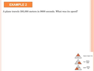 A plane travels 395,000 meters in 9000 seconds. What was its speed?
EXAMPLE 2
 