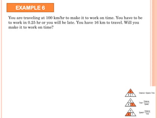 EXAMPLE 6
You are traveling at 100 km/hr to make it to work on time. You have to be
to work in 0.25 hr or you will be late. You have 16 km to travel. Will you
make it to work on time?
 
