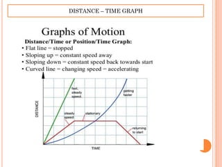DISTANCE – TIME GRAPH
 