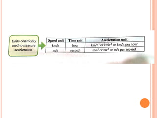 CHAPTER 9 SPEED&ACCELERATION.pdf