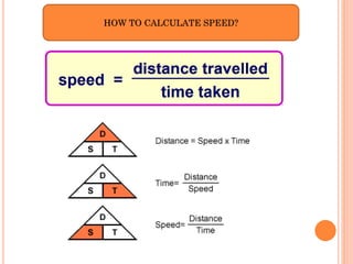 HOW TO CALCULATE SPEED?
 