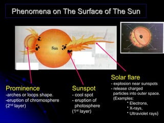 Loop Prominence Form 3 Chapter 9 stars and galaxies | PPT