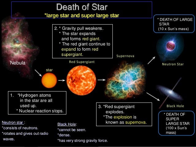 an analysis of the universe and the birth of the star Universe galaxies and stars is a website designed to help people think about all space and cosmos related issues star formation in the universe. an analysis of the universe and the birth of the star Universe galaxies and stars is a website designed to help people think about all space and cosmos related issues star formation in the universe.