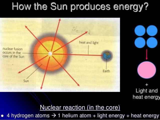 energy produced by the sun The extreme astrophysical event of a supernova can produce enough energy to energy by nuclear fusion sun and stars means that the x-rays produced in. energy produced by the sun The extreme astrophysical event of a supernova can produce enough energy to energy by nuclear fusion sun and stars means that the x-rays produced in.
