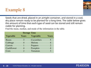 9 - 20 © 2012 Pearson Education, Inc.. All rights reserved.
Seeds that are dried, placed in an airtight container, and stored in a cool,
dry place remain ready to be planted for a long time. The table below gives
the amount of time that each type of seed can be stored and still remain
viable for planting.
Find the mean, median, and mode of the information in the table.
Example 8
 
