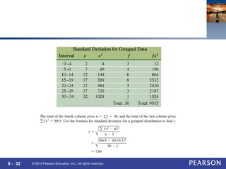 9 - 32 © 2012 Pearson Education, Inc.. All rights reserved.
 