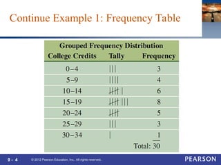 9 - 4 © 2012 Pearson Education, Inc.. All rights reserved.
Continue Example 1: Frequency Table
 