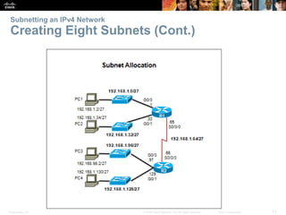 Presentation_ID 13© 2008 Cisco Systems, Inc. All rights reserved. Cisco Confidential
Subnetting an IPv4 Network
Creating E...