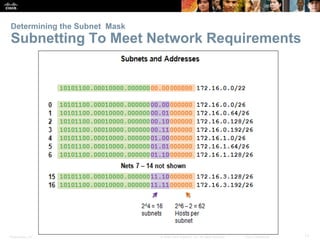 Presentation_ID 17© 2008 Cisco Systems, Inc. All rights reserved. Cisco Confidential
Determining the Subnet Mask
Subnettin...