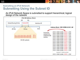 Presentation_ID 26© 2008 Cisco Systems, Inc. All rights reserved. Cisco Confidential
Subnetting an IPv6 Network
Subnetting...