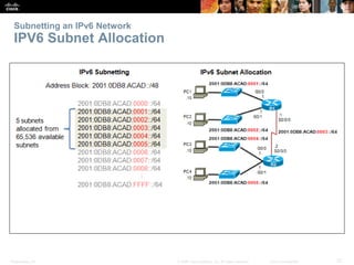 Presentation_ID 27© 2008 Cisco Systems, Inc. All rights reserved. Cisco Confidential
Subnetting an IPv6 Network
IPV6 Subne...