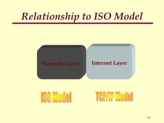 Chapter 9 TCP IP Reference Model.ppt