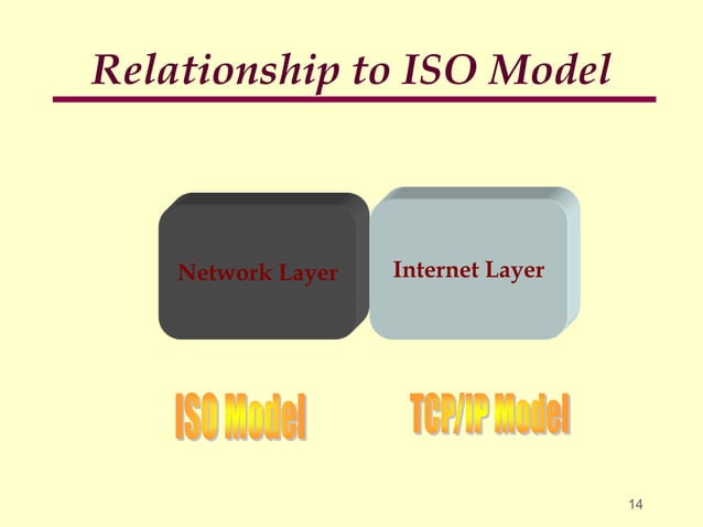 Chapter 9 TCP IP Reference Model.ppt