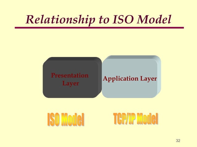 Chapter 9 TCP IP Reference Model.ppt