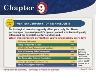 Technology Impact on Business | PPT