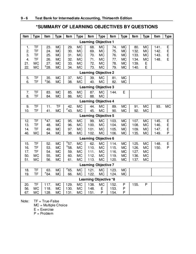 intermediate accounting test bank chapter 9 Free essay: intermediate accounting 14 edition test bank – by kieso basis approach chapter 9 inventories: additional valuation. intermediate accounting test bank chapter 9 Free essay: intermediate accounting 14 edition test bank – by kieso basis approach chapter 9 inventories: additional valuation.