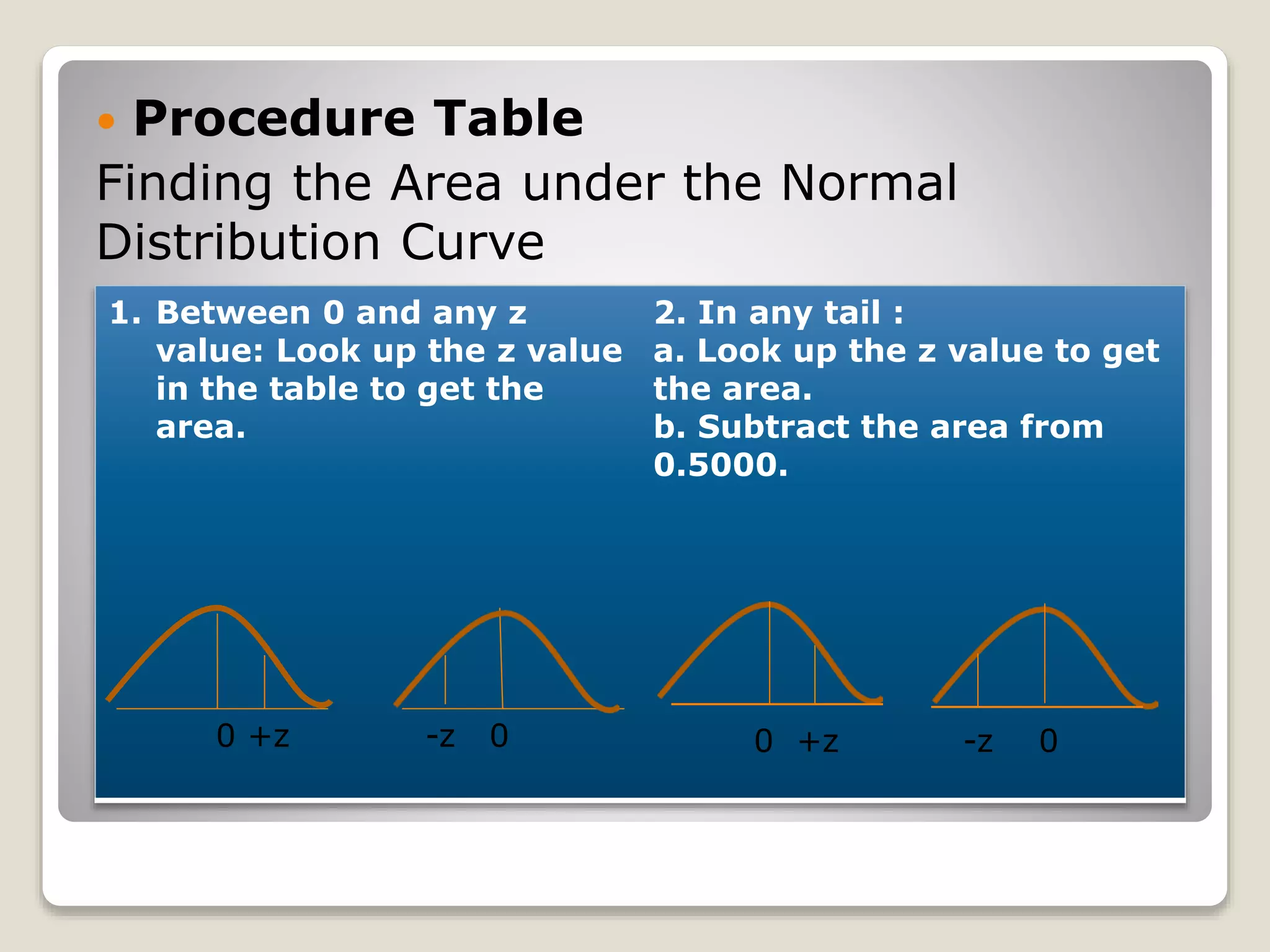  Procedure Table
Finding the Area under the Normal
Distribution Curve
1. Between 0 and any z
value: Look up the z value
in the table to get the
area.
2. In any tail :
a. Look up the z value to get
the area.
b. Subtract the area from
0.5000.
0 +z -z 0 0 +z -z 0
 