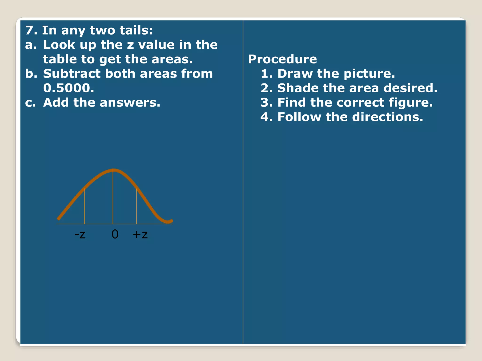 7. In any two tails:
a. Look up the z value in the
table to get the areas.
b. Subtract both areas from
0.5000.
c. Add the answers.
Procedure
1. Draw the picture.
2. Shade the area desired.
3. Find the correct figure.
4. Follow the directions.
-z 0 +z
 