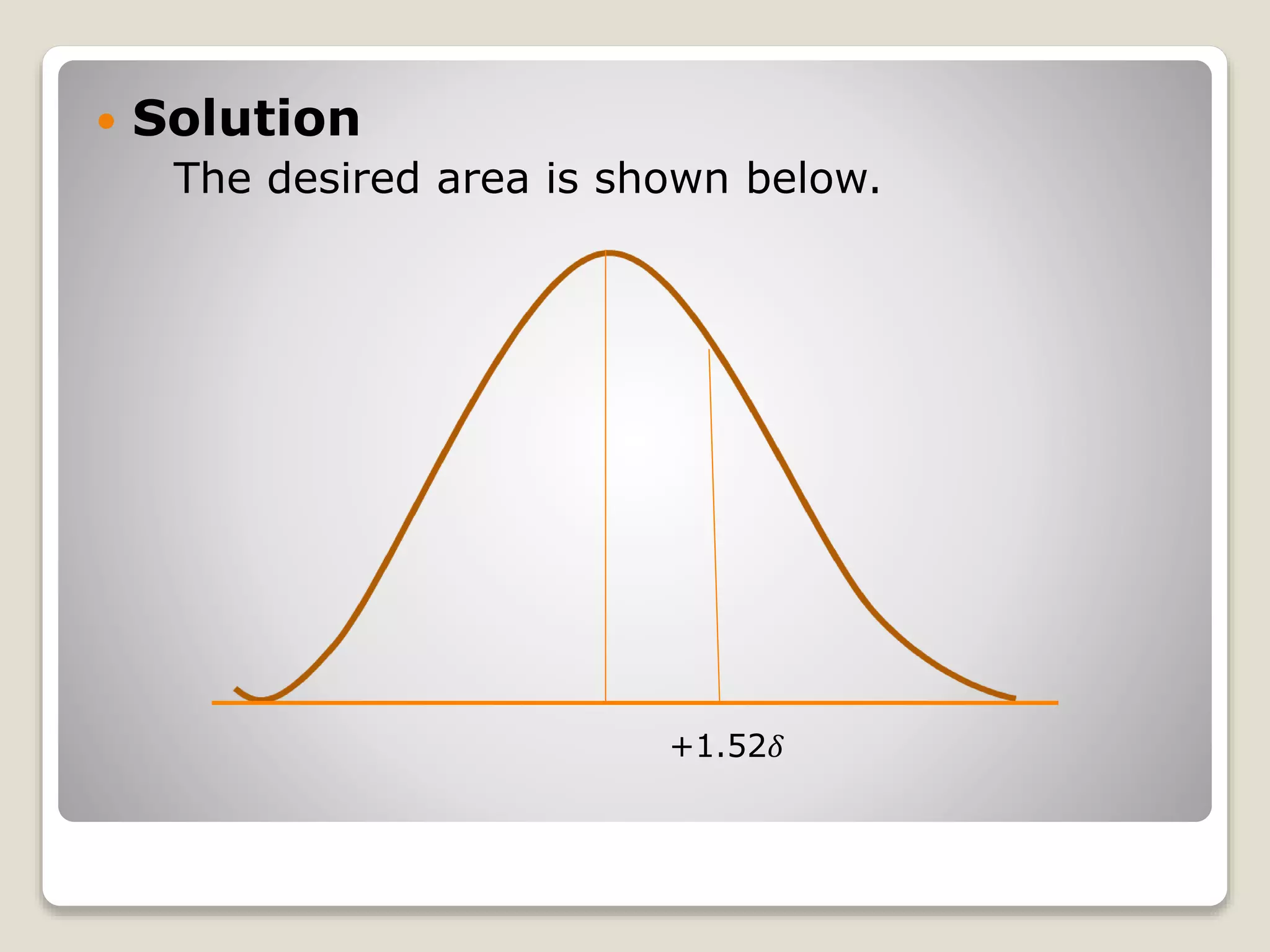  Solution
The desired area is shown below.
+1.52𝛿
 