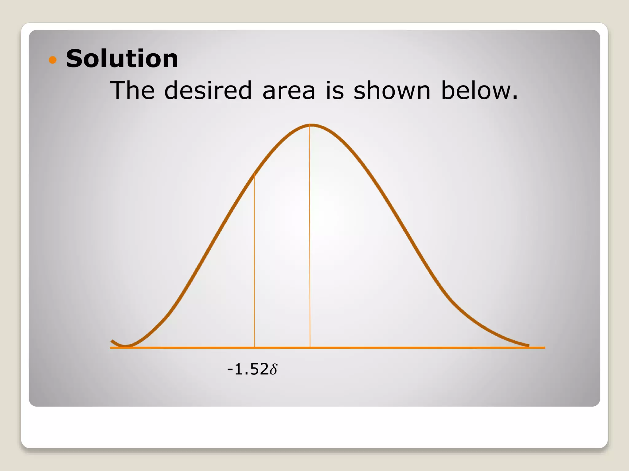  Solution
The desired area is shown below.
-1.52𝛿
 