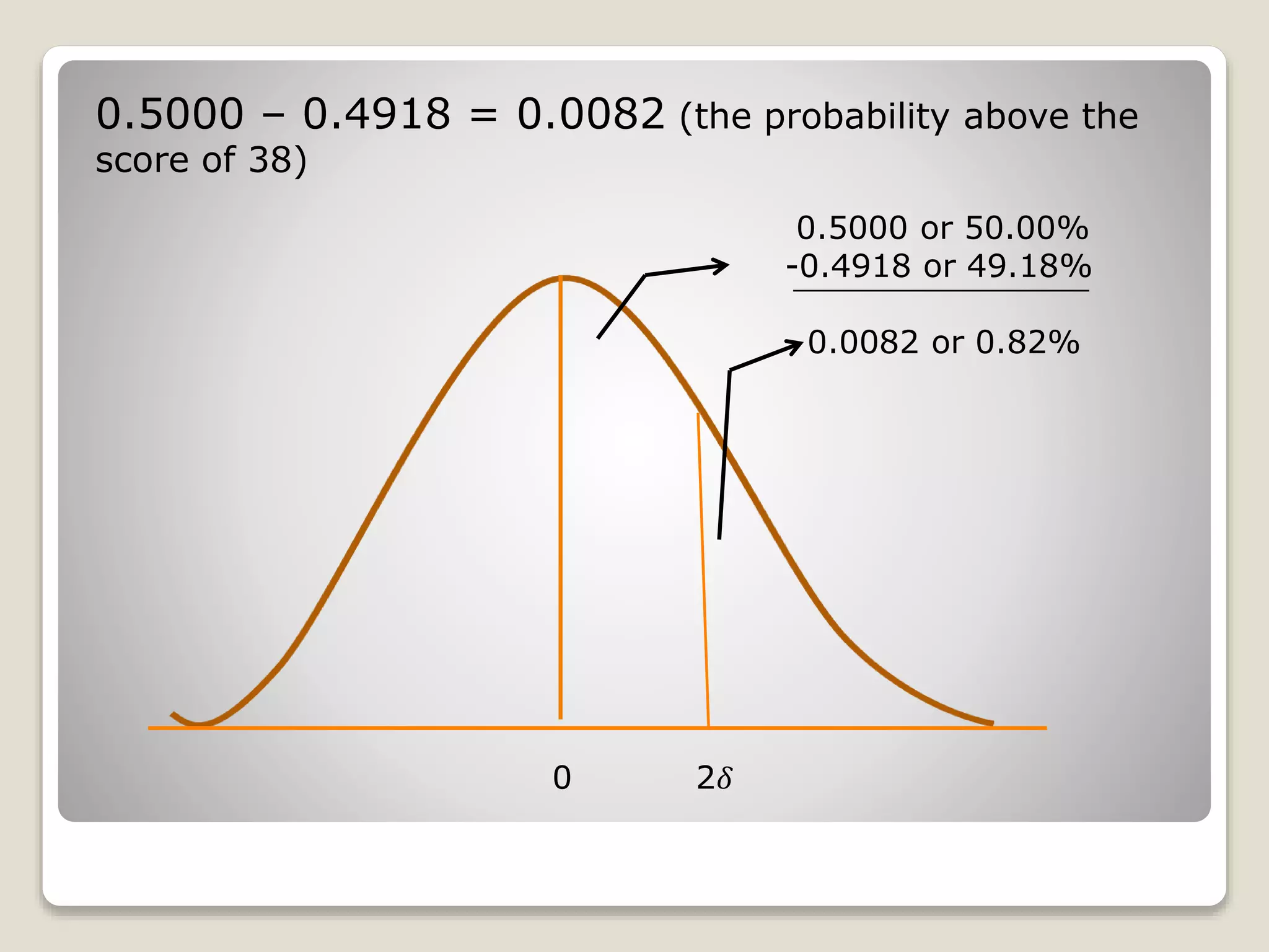0.5000 – 0.4918 = 0.0082 (the probability above the
score of 38)
0.5000 or 50.00%
-0.4918 or 49.18%
0.0082 or 0.82%
0 2𝛿
 