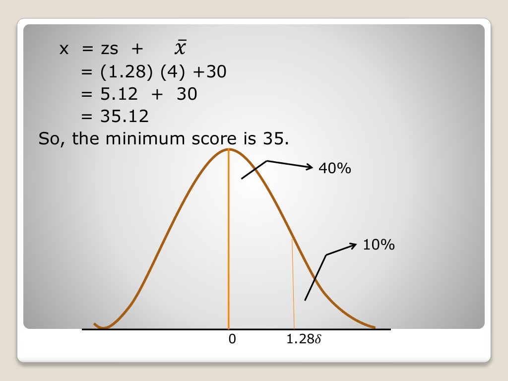 Chapter9 the normal curve distribution