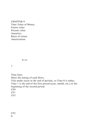 CHAPTER 9
Time Value of Money
Future value
Present value
Annuities
Rates of return
Amortization
9-‹#›
1
Time lines
Show the timing of cash flows.
Tick marks occur at the end of periods, so Time 0 is today;
Time 1 is the end of the first period (year, month, etc.) or the
beginning of the second period.
CF0
CF1
CF3
CF2
0
 