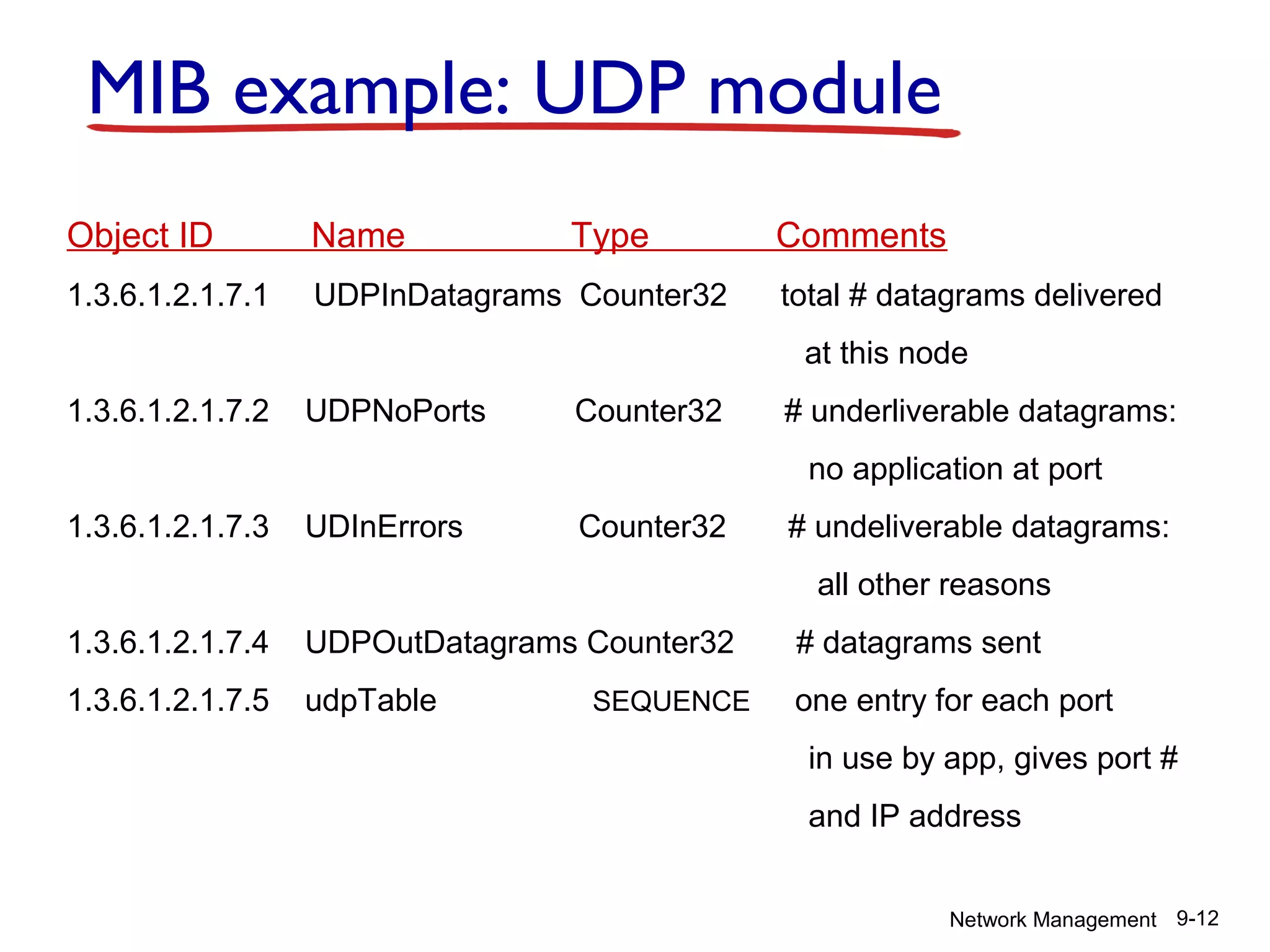 MIB example: UDP module
Object ID

Name

Type

1.3.6.1.2.1.7.1

UDPInDatagrams Counter32

Comments
total # datagrams delivered
at this node

1.3.6.1.2.1.7.2

UDPNoPorts

Counter32

# underliverable datagrams:
no application at port

1.3.6.1.2.1.7.3

UDInErrors

Counter32

# undeliverable datagrams:
all other reasons

1.3.6.1.2.1.7.4

UDPOutDatagrams Counter32

# datagrams sent

1.3.6.1.2.1.7.5

udpTable

one entry for each port

SEQUENCE

in use by app, gives port #
and IP address
Network Management 9-12

 