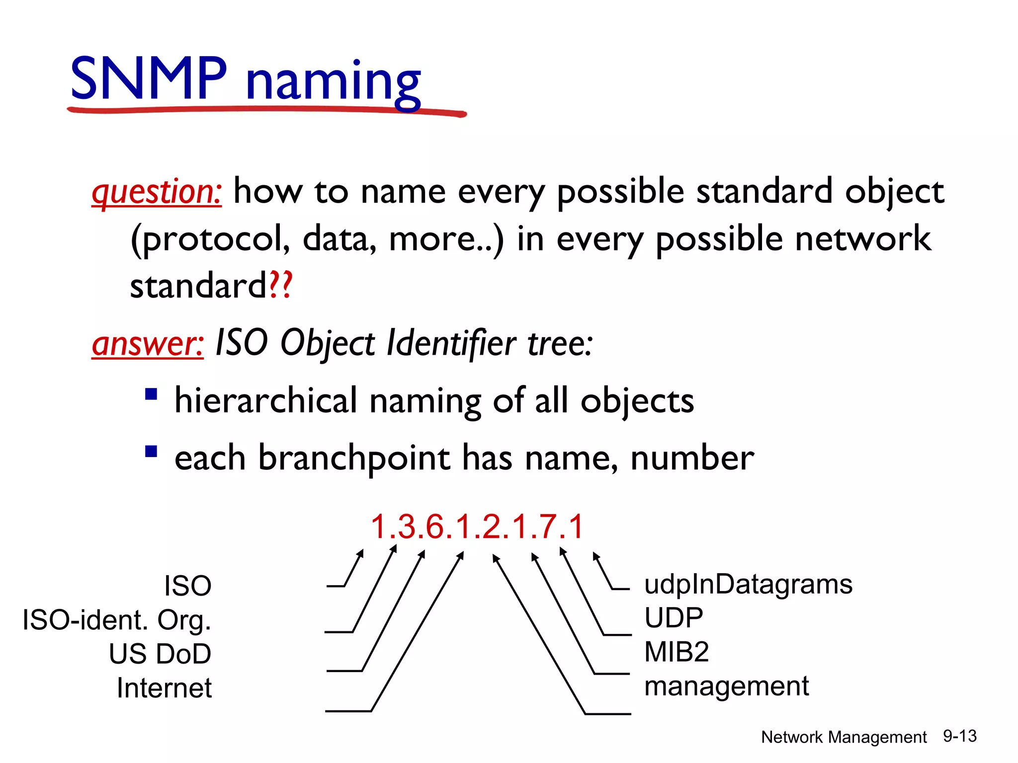 SNMP naming
question: how to name every possible standard object
(protocol, data, more..) in every possible network
standard??
answer: ISO Object Identifier tree:
 hierarchical naming of all objects
 each branchpoint has name, number
1.3.6.1.2.1.7.1
ISO
ISO-ident. Org.
US DoD
Internet

udpInDatagrams
UDP
MIB2
management
Network Management 9-13

 