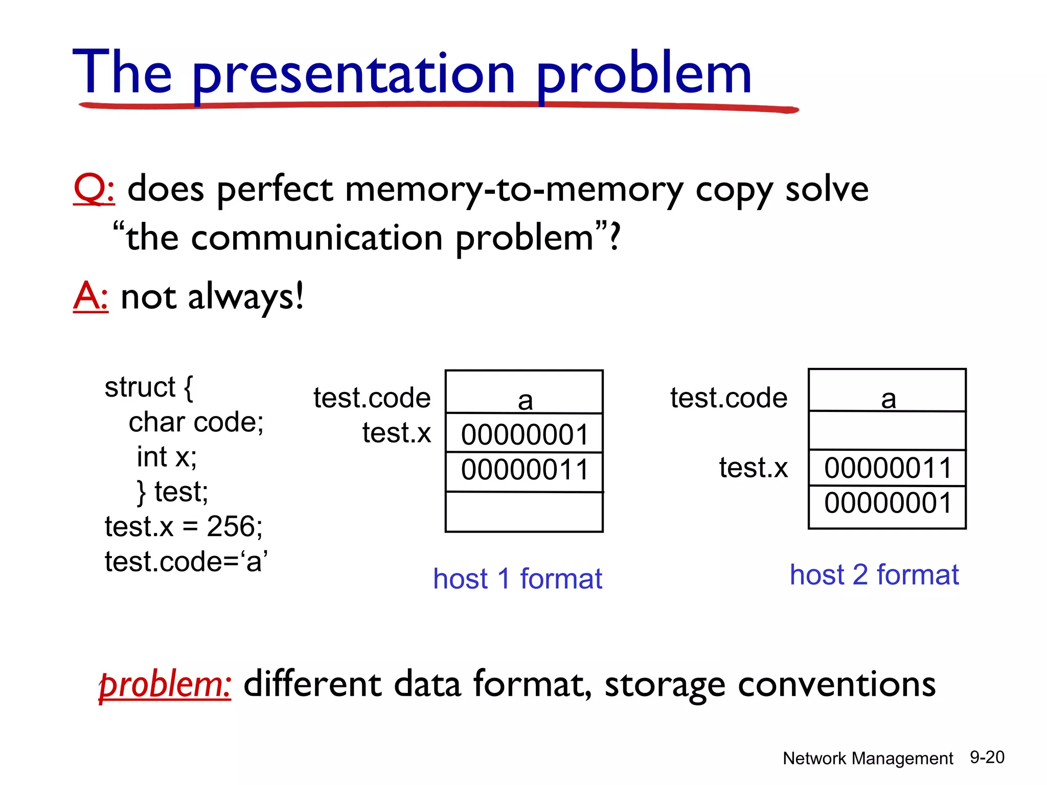 The presentation problem
Q: does perfect memory-to-memory copy solve
“the communication problem”?
A: not always!
struct {
char code;
int x;
} test;
test.x = 256;
test.code=‘a’

test.code
test.x

a
00000001
00000011

host 1 format

test.code
test.x

a
00000011
00000001
host 2 format

problem: different data format, storage conventions
Network Management 9-20

 
