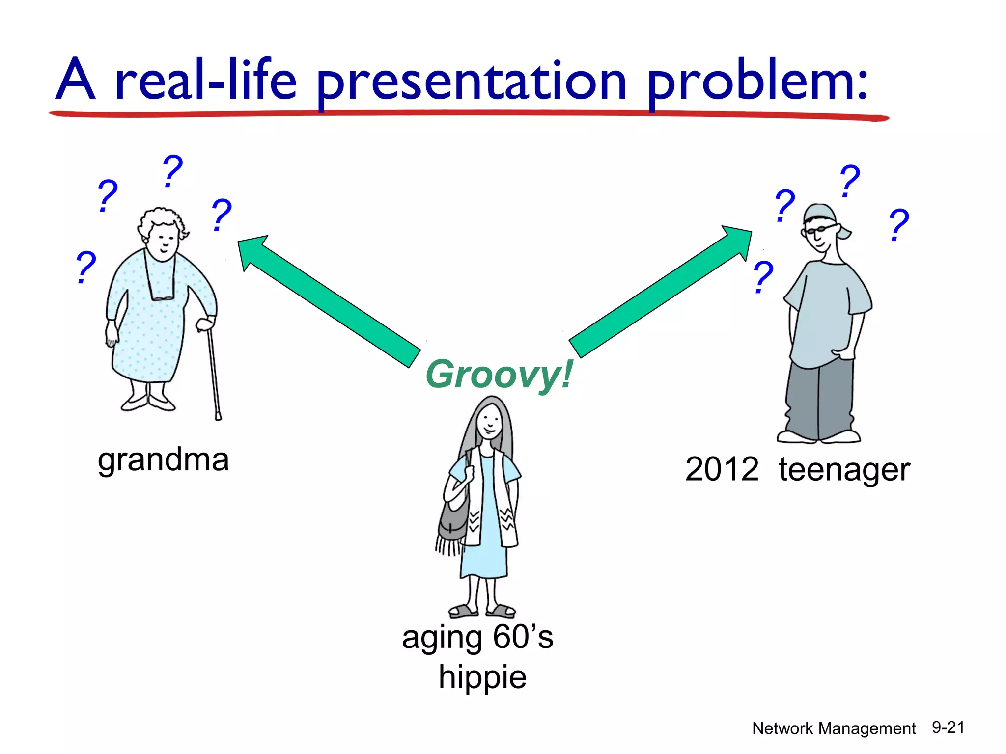 A real-life presentation problem:
?

?

?

?

?

?

?

?
Groovy!
grandma

2012 teenager

aging 60’s
hippie
Network Management 9-21

 
