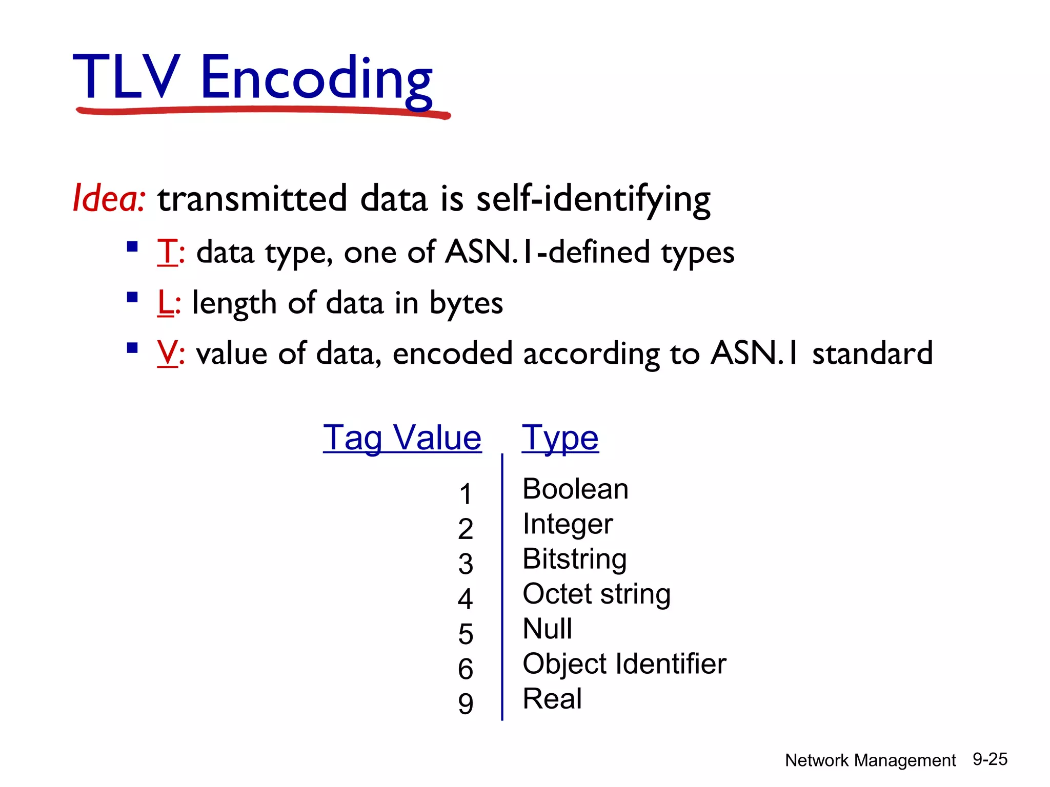 TLV Encoding
Idea: transmitted data is self-identifying
 T: data type, one of ASN.1-defined types
 L: length of data in bytes
 V: value of data, encoded according to ASN.1 standard
Tag Value
1
2
3
4
5
6
9

Type
Boolean
Integer
Bitstring
Octet string
Null
Object Identifier
Real
Network Management 9-25

 