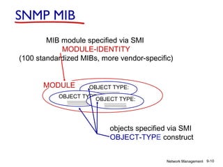 SNMP MIB
MIB module specified via SMI
MODULE-IDENTITY
(100 standardized MIBs, more vendor-specific)

MODULE

OBJECT TYPE:

OBJECT TYPE:
OBJECT TYPE:

objects specified via SMI
OBJECT-TYPE construct
Network Management 9-10

 