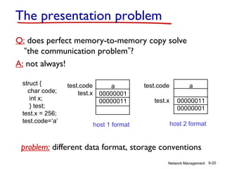 The presentation problem
Q: does perfect memory-to-memory copy solve
“the communication problem”?
A: not always!
struct {
char code;
int x;
} test;
test.x = 256;
test.code=‘a’

test.code
test.x

a
00000001
00000011

host 1 format

test.code
test.x

a
00000011
00000001
host 2 format

problem: different data format, storage conventions
Network Management 9-20

 