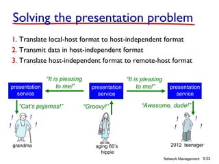 Solving the presentation problem
1. Translate local-host format to host-independent format
2. Transmit data in host-independent format
3. Translate host-independent format to remote-host format
“It is pleasing
to me!”
presentation
service

service

“Cat’s pajamas!”
!

“It is pleasing
to me!”
presentation
“Groovy!”

presentation
service

“Awesome, dude!”

!

!

!

!
grandma

!
aging 60’s
hippie

!
!

2012 teenager
Network Management 9-23

 