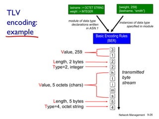 TLV
encoding:
example

{weight, 259}
{lastname, “smith”}

lastname ::= OCTET STRING
weight ::= INTEGER
module of data type
declarations written
in ASN.1

instances of data type
specified in module

Basic Encoding Rules
(BER)

Value, 259
Length, 2 bytes
Type=2, integer

Value, 5 octets (chars)

Length, 5 bytes
Type=4, octet string

3
1
2
2
h
t
i
m
s
5
4

transmitted
byte
stream

Network Management 9-26

 