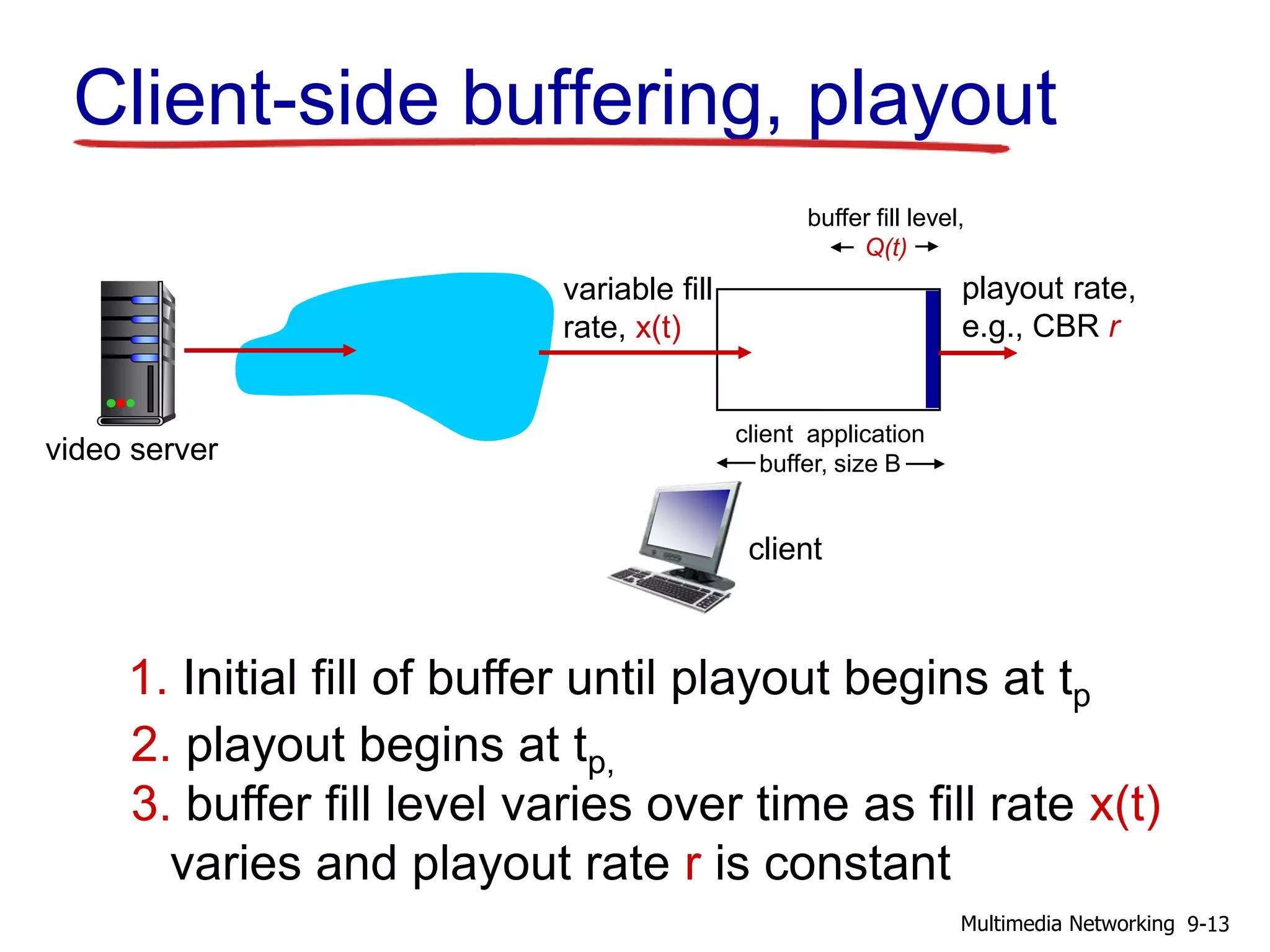 Client-side buffering, playout
variable fill
rate, x(t)
client application
buffer, size B
playout rate,
e.g., CBR r
buffer fill level,
Q(t)
video server
client
1. Initial fill of buffer until playout begins at tp
2. playout begins at tp,
3. buffer fill level varies over time as fill rate x(t)
varies and playout rate r is constant
9-13Multimedia Networking
 