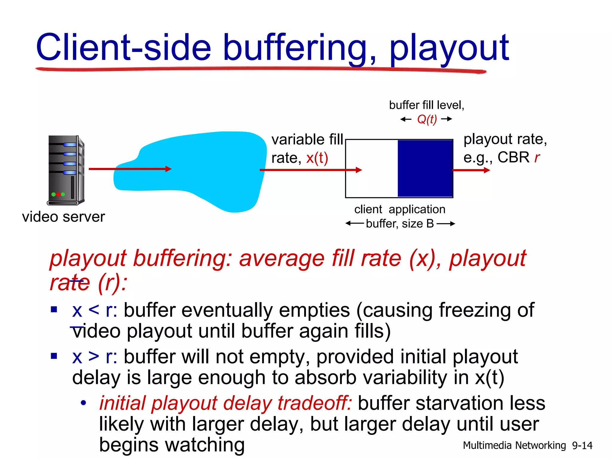 playout buffering: average fill rate (x), playout
rate (r):
 x < r: buffer eventually empties (causing freezing of
video playout until buffer again fills)
 x > r: buffer will not empty, provided initial playout
delay is large enough to absorb variability in x(t)
• initial playout delay tradeoff: buffer starvation less
likely with larger delay, but larger delay until user
begins watching
variable fill
rate, x(t)
client application
buffer, size B
playout rate,
e.g., CBR r
buffer fill level,
Q(t)
video server
Client-side buffering, playout
9-14Multimedia Networking
 