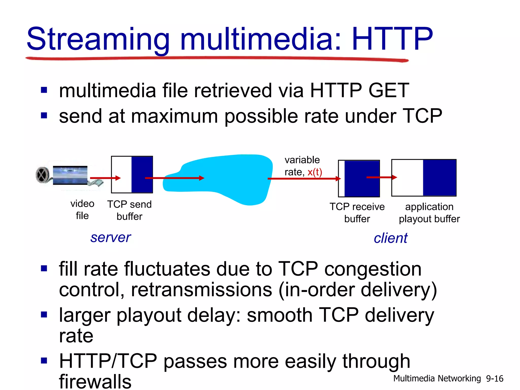 Streaming multimedia: HTTP
 multimedia file retrieved via HTTP GET
 send at maximum possible rate under TCP
 fill rate fluctuates due to TCP congestion
control, retransmissions (in-order delivery)
 larger playout delay: smooth TCP delivery
rate
 HTTP/TCP passes more easily through
firewalls
variable
rate, x(t)
TCP send
buffer
video
file
TCP receive
buffer
application
playout buffer
server client
9-16Multimedia Networking
 