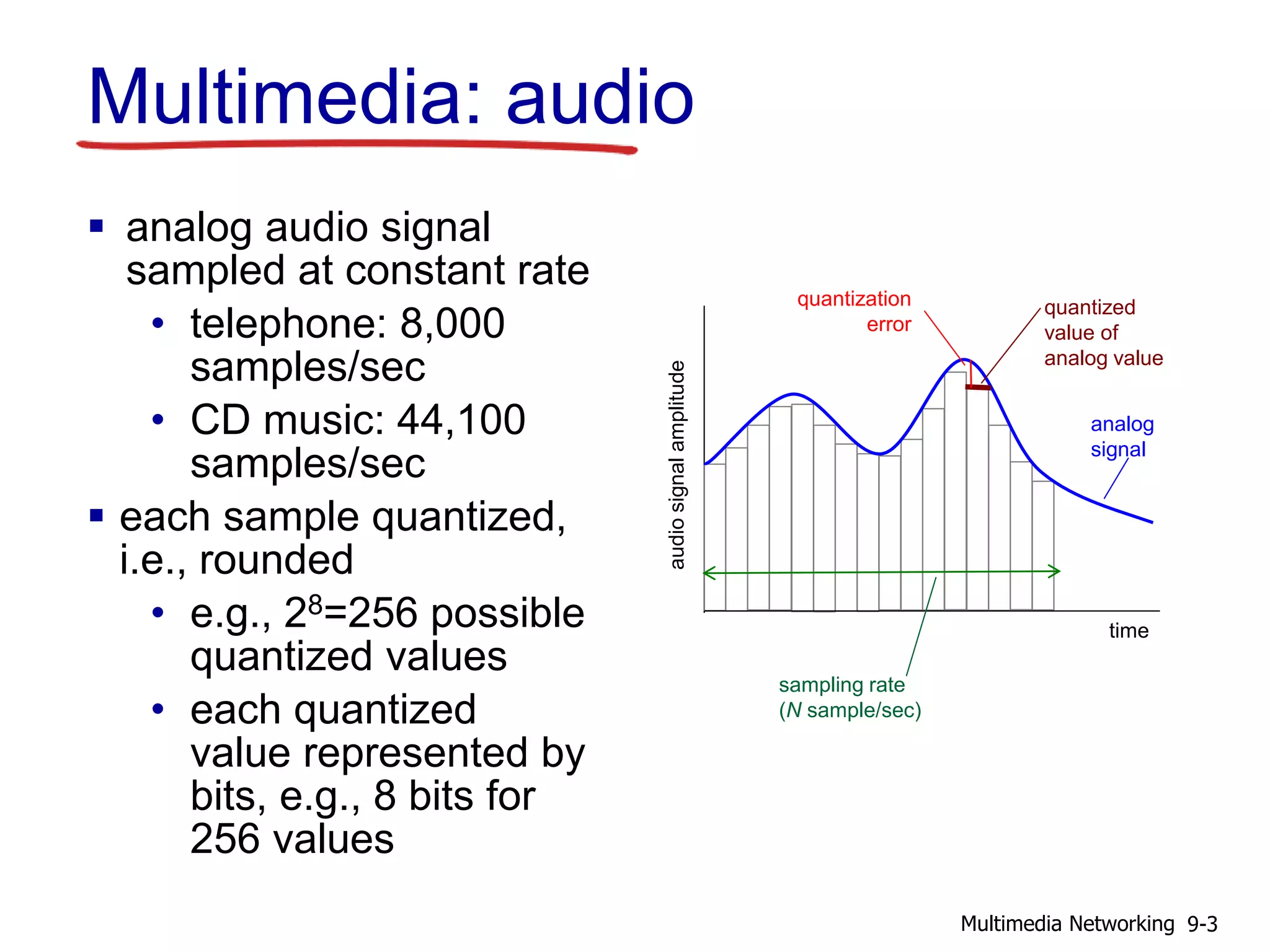 Multimedia: audio
 analog audio signal
sampled at constant rate
• telephone: 8,000
samples/sec
• CD music: 44,100
samples/sec
 each sample quantized,
i.e., rounded
• e.g., 28=256 possible
quantized values
• each quantized
value represented by
bits, e.g., 8 bits for
256 values
time
audiosignalamplitude
analog
signal
quantized
value of
analog value
quantization
error
sampling rate
(N sample/sec)
9-3Multimedia Networking
 