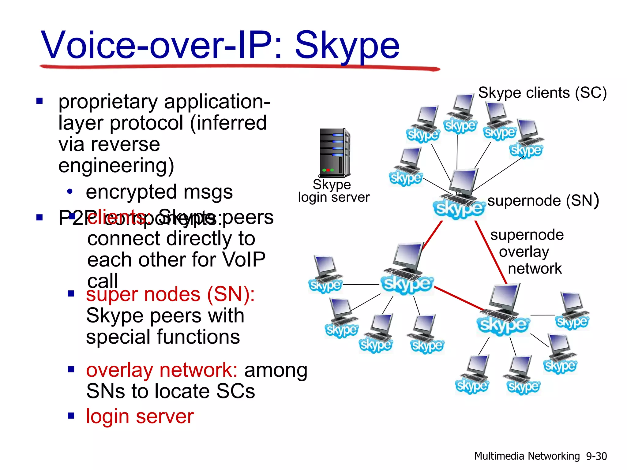 supernode
overlay
network
Voice-over-IP: Skype
 proprietary application-
layer protocol (inferred
via reverse
engineering)
• encrypted msgs
 P2P components:
Skype clients (SC)
 clients: Skype peers
connect directly to
each other for VoIP
call
 super nodes (SN):
Skype peers with
special functions
 overlay network: among
SNs to locate SCs
 login server
Skype
login server supernode (SN)
9-30Multimedia Networking
 