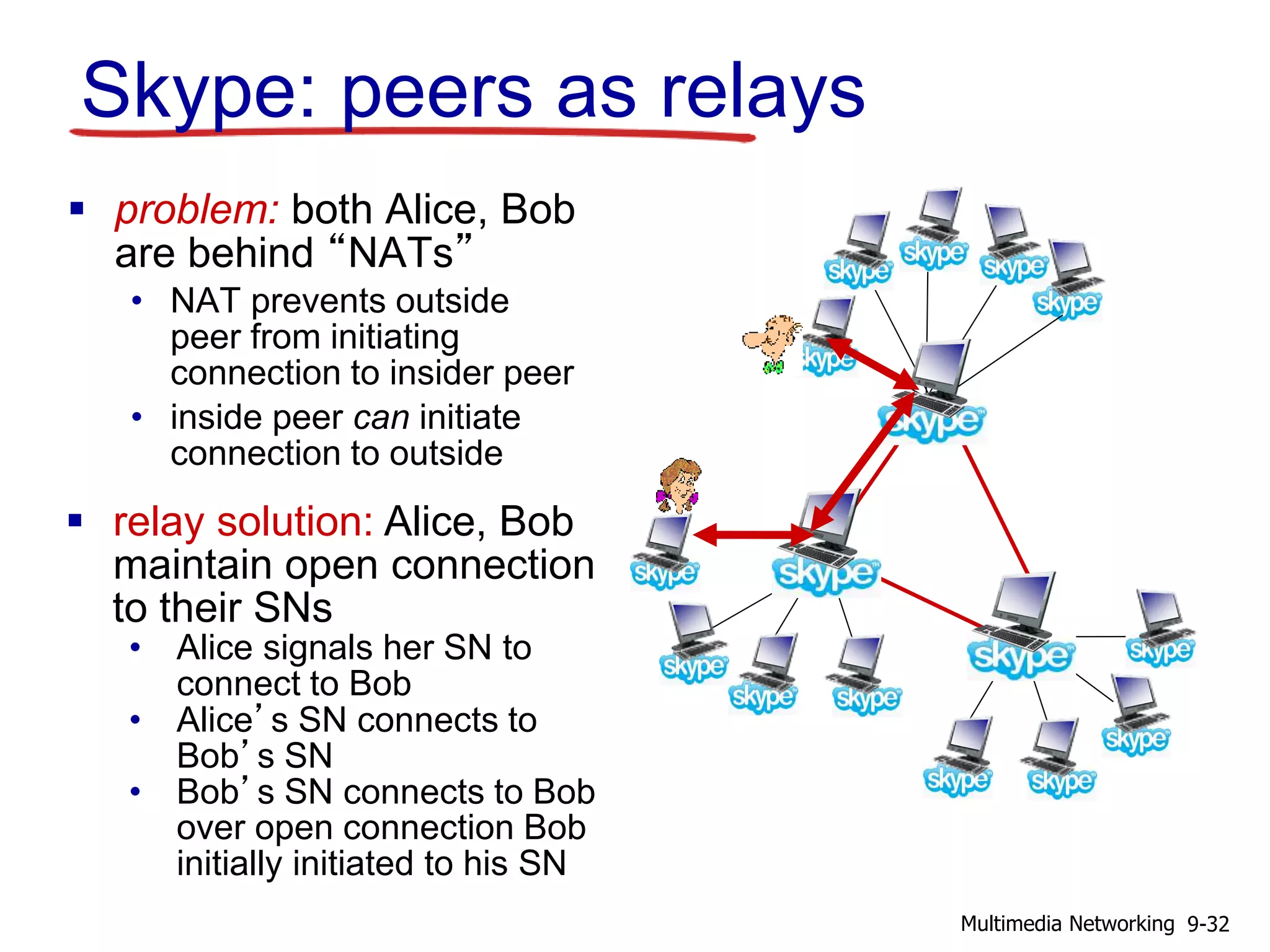  problem: both Alice, Bob
are behind “NATs”
• NAT prevents outside
peer from initiating
connection to insider peer
• inside peer can initiate
connection to outside
 relay solution: Alice, Bob
maintain open connection
to their SNs
• Alice signals her SN to
connect to Bob
• Alice’s SN connects to
Bob’s SN
• Bob’s SN connects to Bob
over open connection Bob
initially initiated to his SN
Skype: peers as relays
9-32Multimedia Networking
 