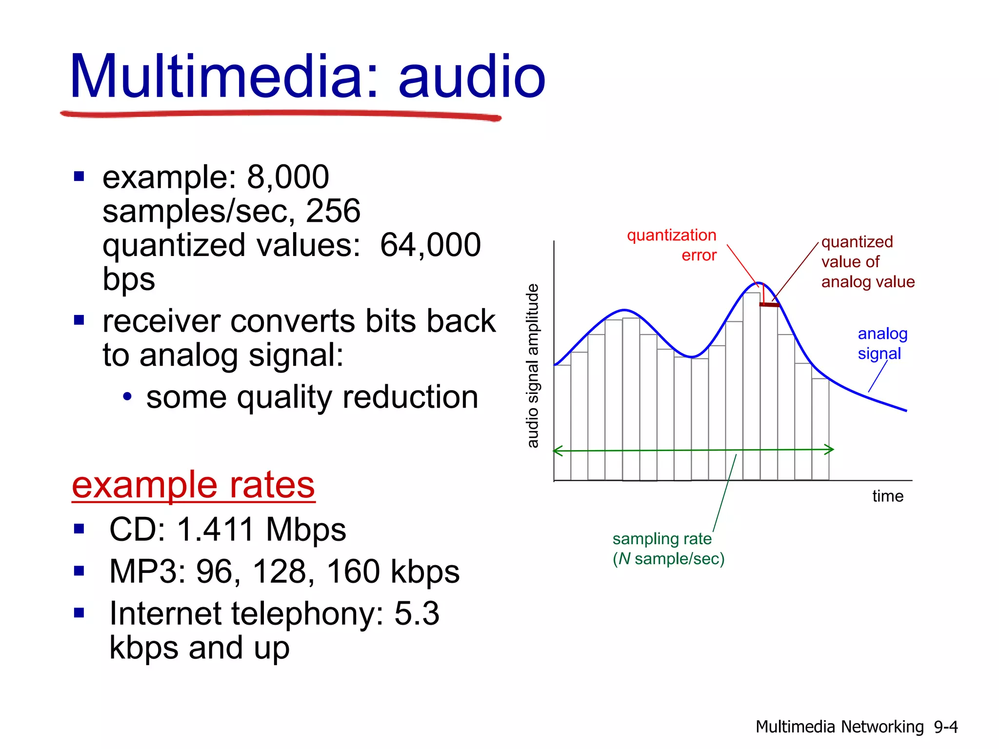 Multimedia: audio
 example: 8,000
samples/sec, 256
quantized values: 64,000
bps
 receiver converts bits back
to analog signal:
• some quality reduction
example rates
 CD: 1.411 Mbps
 MP3: 96, 128, 160 kbps
 Internet telephony: 5.3
kbps and up
time
audiosignalamplitude
analog
signal
quantized
value of
analog value
quantization
error
sampling rate
(N sample/sec)
9-4Multimedia Networking
 