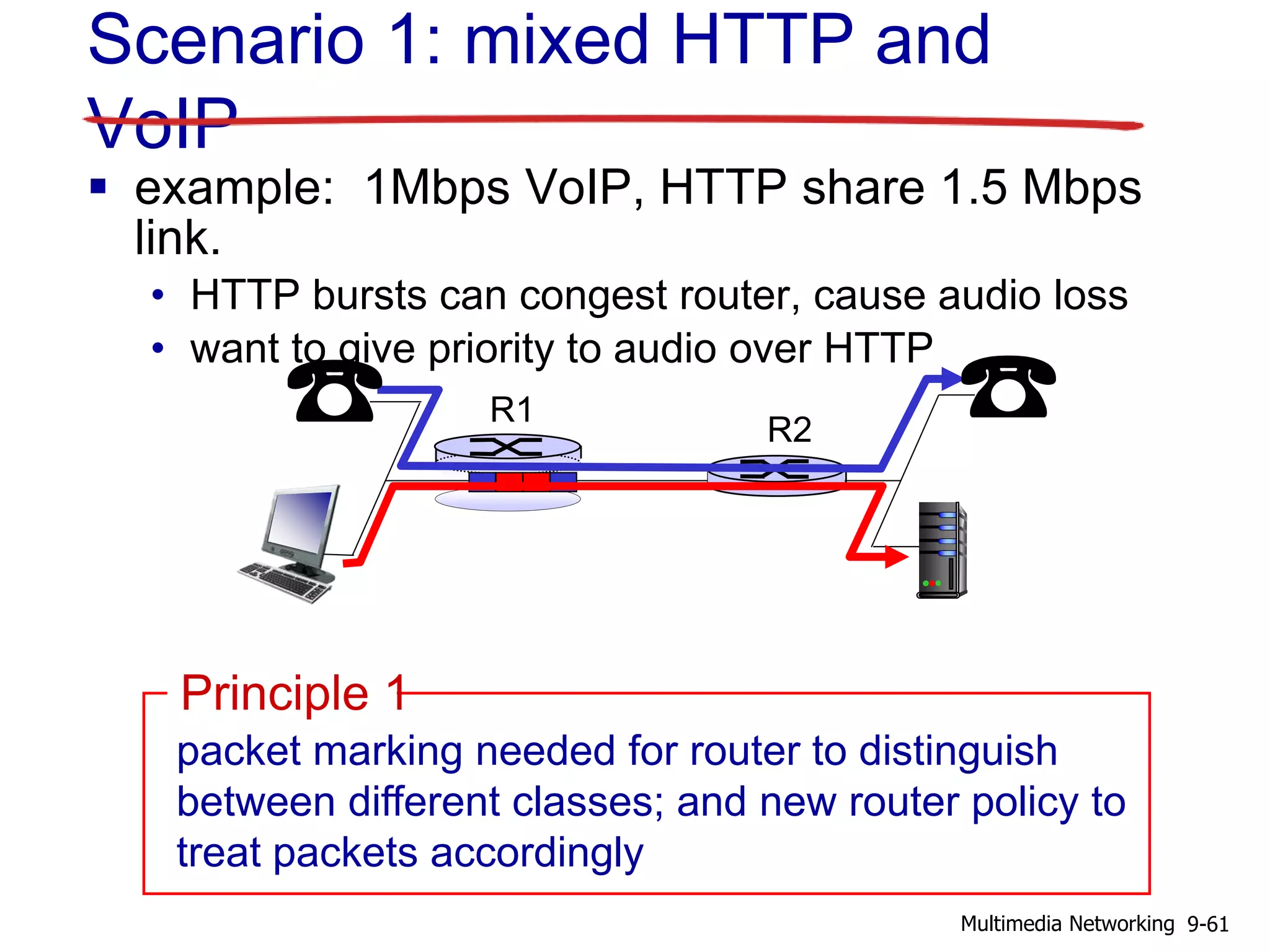 Scenario 1: mixed HTTP and
VoIP
 example: 1Mbps VoIP, HTTP share 1.5 Mbps
link.
• HTTP bursts can congest router, cause audio loss
• want to give priority to audio over HTTP
packet marking needed for router to distinguish
between different classes; and new router policy to
treat packets accordingly
Principle 1
R1
R2
9-61Multimedia Networking
 
