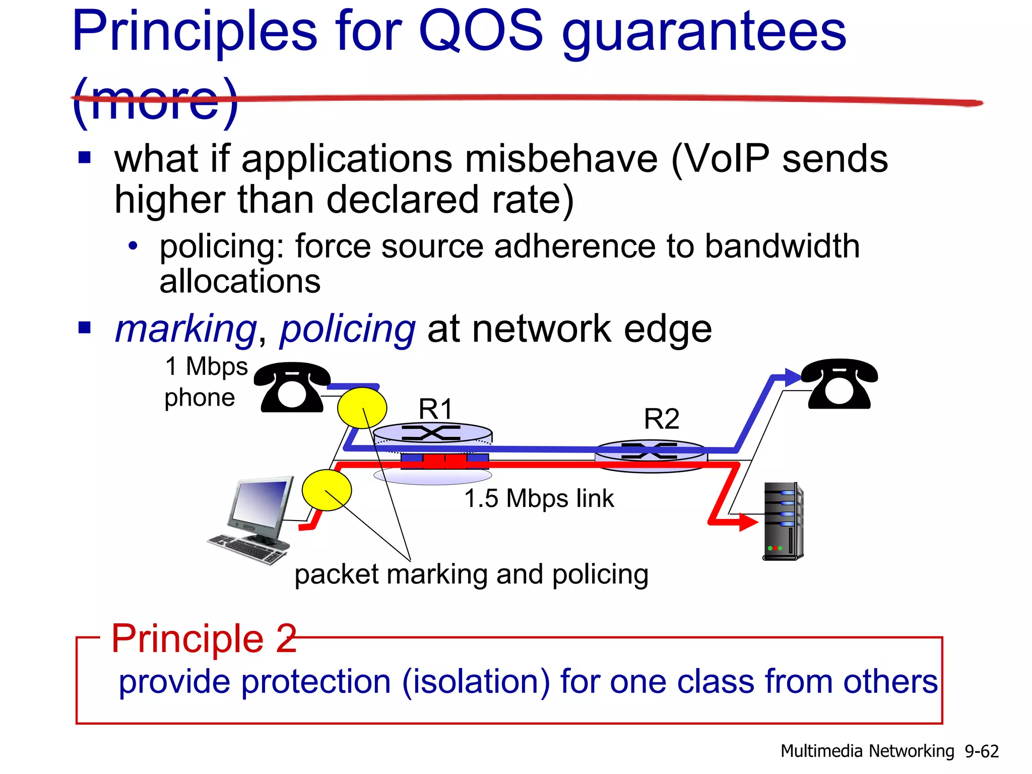 Principles for QOS guarantees
(more)
 what if applications misbehave (VoIP sends
higher than declared rate)
• policing: force source adherence to bandwidth
allocations
 marking, policing at network edge
provide protection (isolation) for one class from others
Principle 2
R1 R2
1.5 Mbps link
1 Mbps
phone
packet marking and policing
9-62Multimedia Networking
 