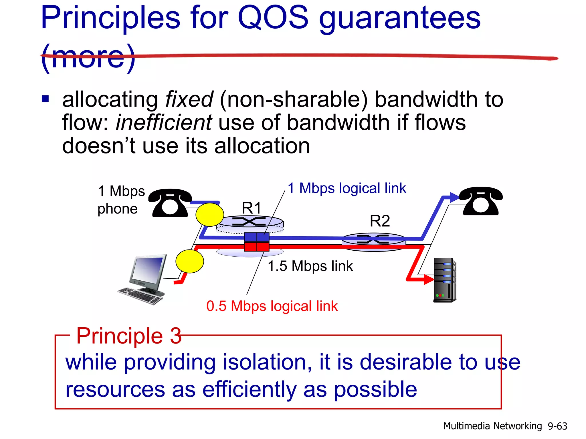  allocating fixed (non-sharable) bandwidth to
flow: inefficient use of bandwidth if flows
doesn’t use its allocation
while providing isolation, it is desirable to use
resources as efficiently as possible
Principle 3
R1
R2
1.5 Mbps link
1 Mbps
phone
1 Mbps logical link
0.5 Mbps logical link
Principles for QOS guarantees
(more)
9-63Multimedia Networking
 