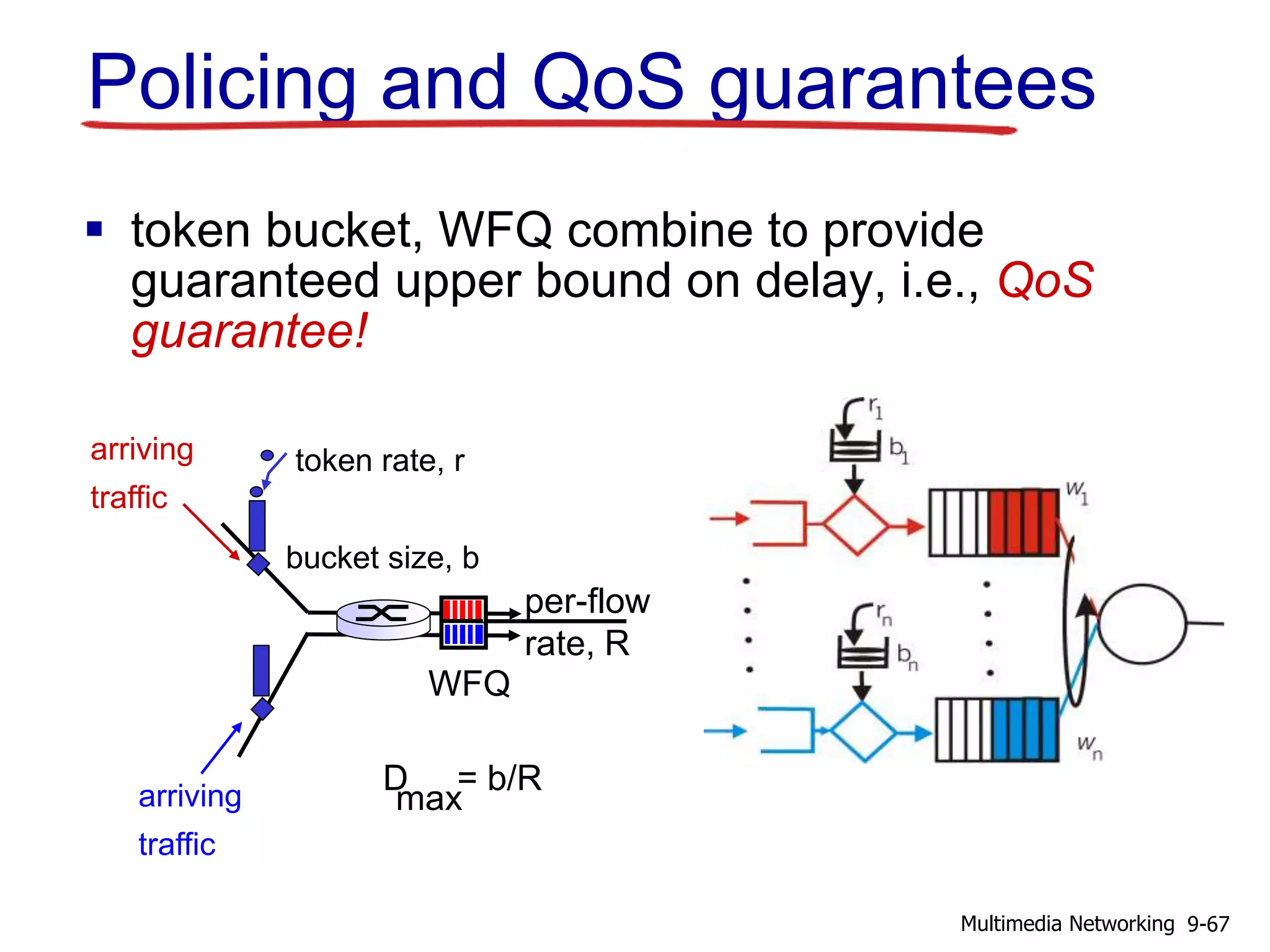 Policing and QoS guarantees
 token bucket, WFQ combine to provide
guaranteed upper bound on delay, i.e., QoS
guarantee!
WFQ
token rate, r
bucket size, b
per-flow
rate, R
D = b/R
max
arriving
traffic
arriving
traffic
9-67Multimedia Networking
 