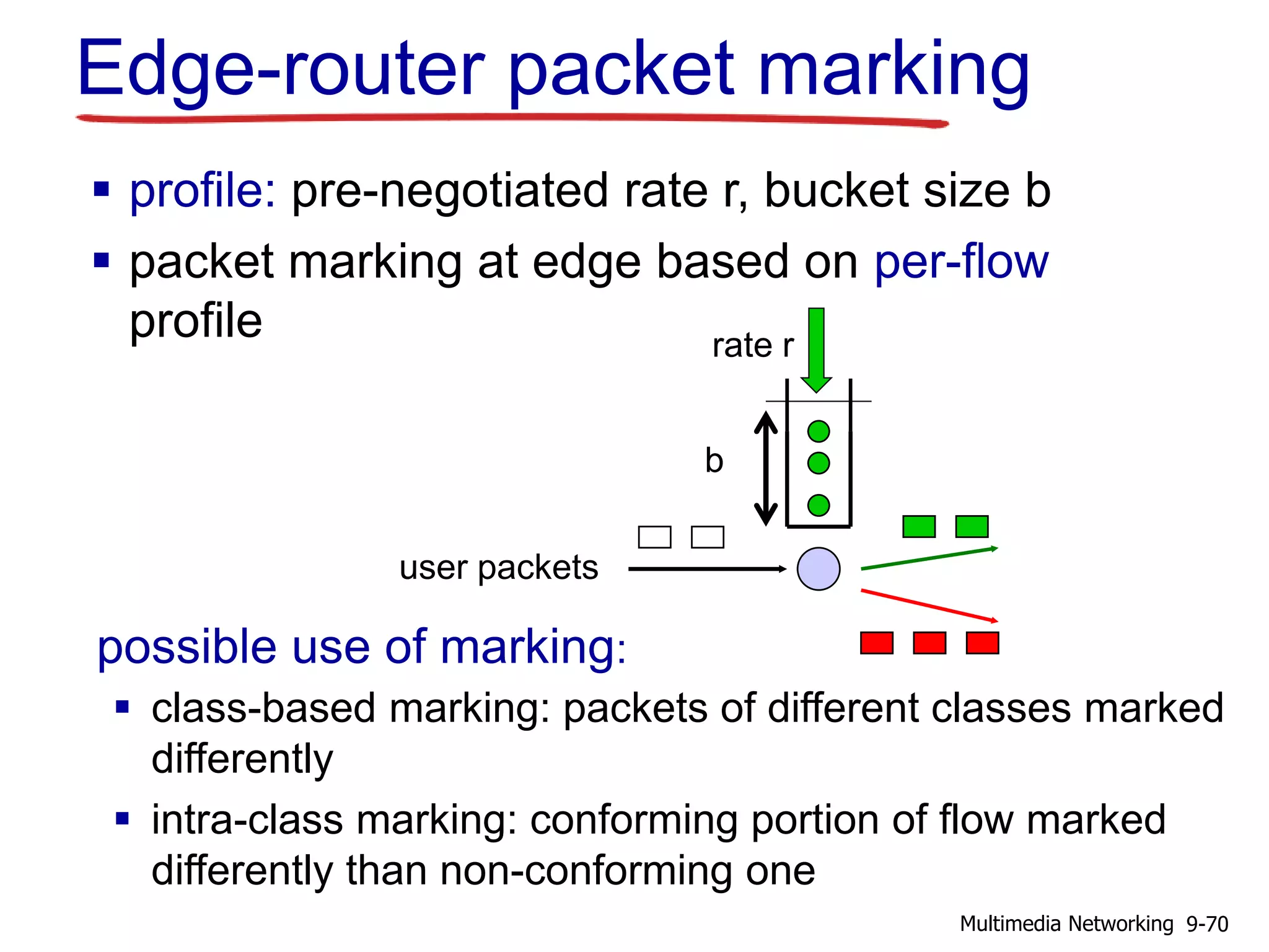 Edge-router packet marking
 class-based marking: packets of different classes marked
differently
 intra-class marking: conforming portion of flow marked
differently than non-conforming one
 profile: pre-negotiated rate r, bucket size b
 packet marking at edge based on per-flow
profile
possible use of marking:
user packets
rate r
b
9-70Multimedia Networking
 