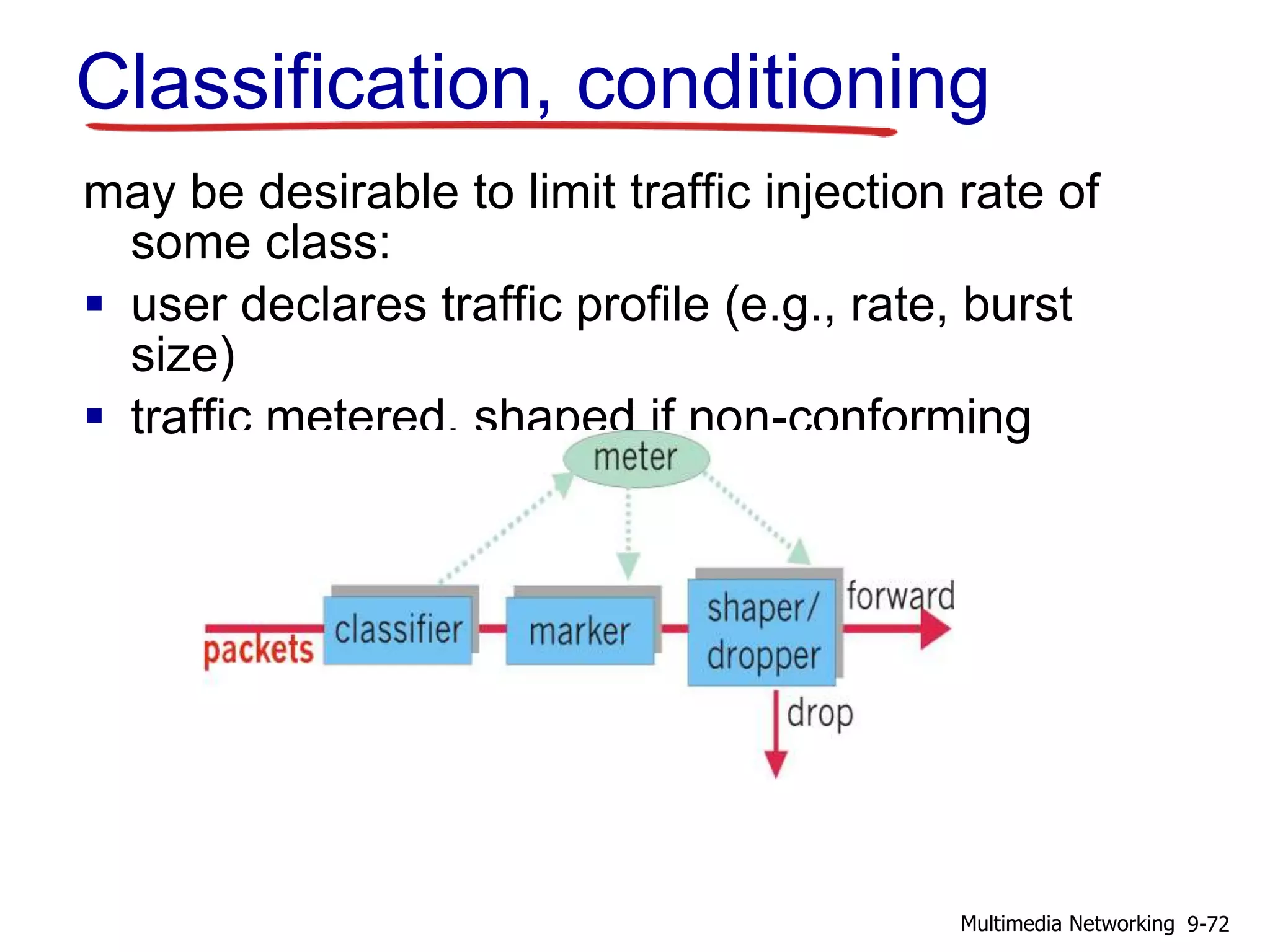 Classification, conditioning
may be desirable to limit traffic injection rate of
some class:
 user declares traffic profile (e.g., rate, burst
size)
 traffic metered, shaped if non-conforming
9-72Multimedia Networking
 