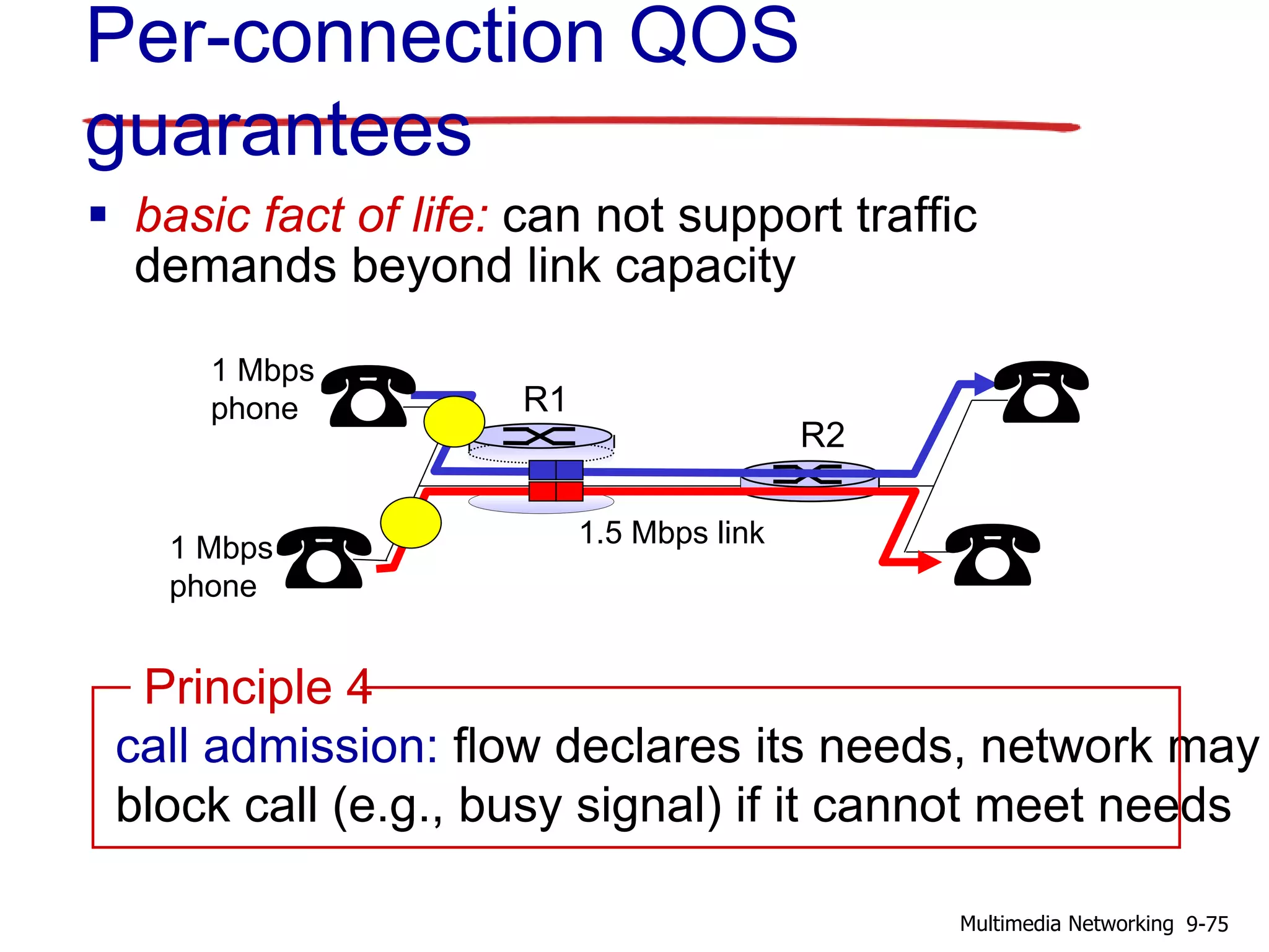 Per-connection QOS
guarantees
 basic fact of life: can not support traffic
demands beyond link capacity
call admission: flow declares its needs, network may
block call (e.g., busy signal) if it cannot meet needs
Principle 4
R1
R2
1.5 Mbps link
1 Mbps
phone
1 Mbps
phone
9-75Multimedia Networking
 